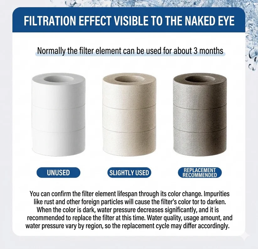 1080° Rotating Faucet Extender with Upward Facial Mist, 4 Water Modes & Built-In Filter - Image 5